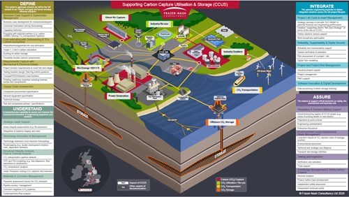Carbon capture overview with capabilities