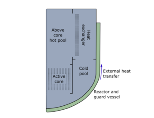 Case study C: Reactor-scale CFD for decay heat removal in a lead fast reactor