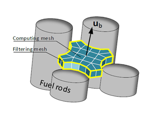 Mesh system in sub channel CFD