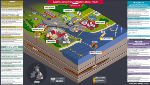 Carbon capture overview with capabilities